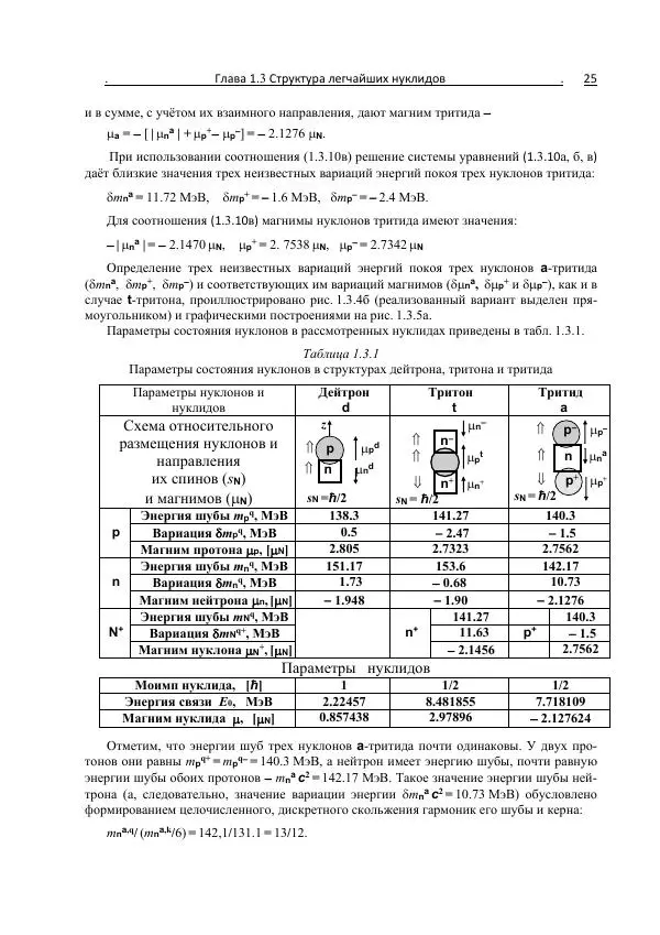 Юрий Буртаев - FGH-структура и свойства нуклидов - Страница № 25
