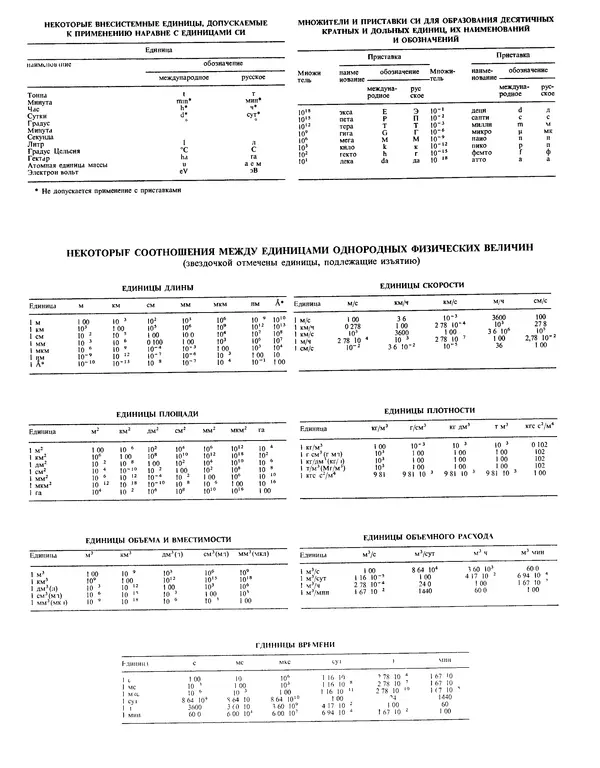 Автор неизвестен - Энциклопедия - Химическая энциклопедия в 5-ти томах. Том 1. АБЛ-ДАР - Страница № 8