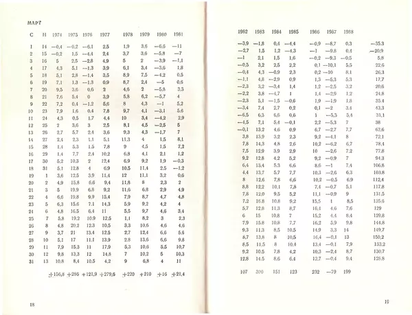 Л. Горбань - Народный календарь погоды - Страница № 11