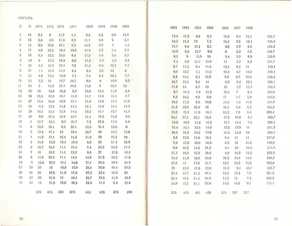 Л. Горбань - Народный календарь погоды - Страница № 12