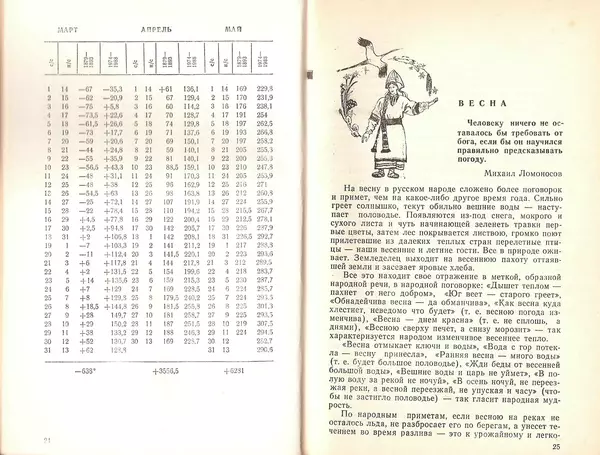Л. Горбань - Народный календарь погоды - Страница № 14