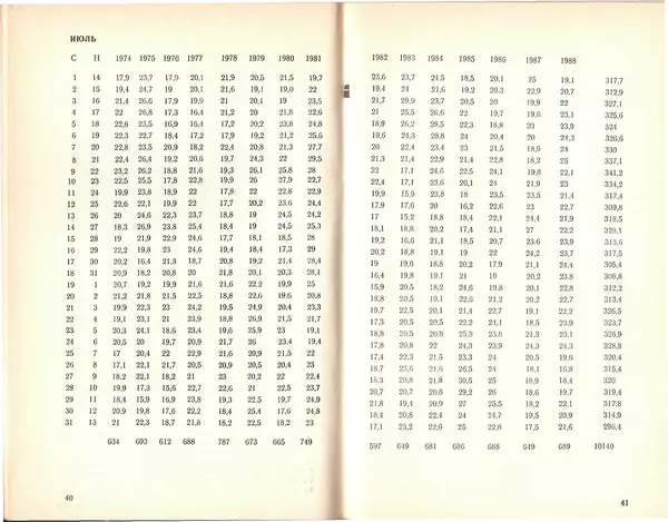 Л. Горбань - Народный календарь погоды - Страница № 22