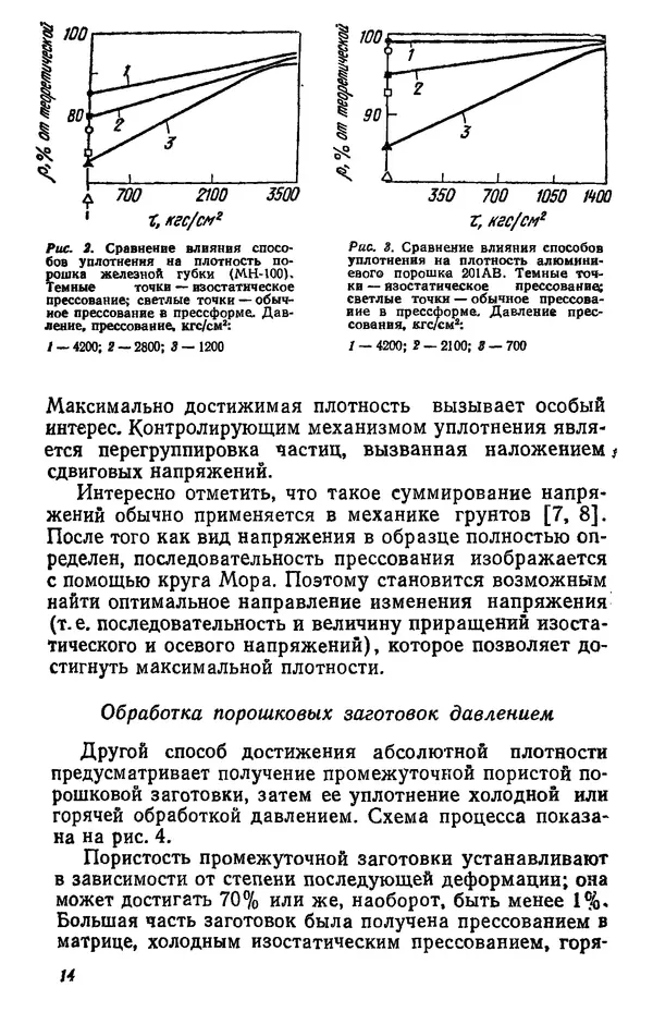 Дж. Барк - Порошковая металлургия материалов специального назначения - Страница № 14