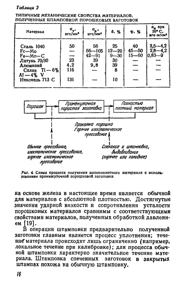 Дж. Барк - Порошковая металлургия материалов специального назначения - Страница № 16