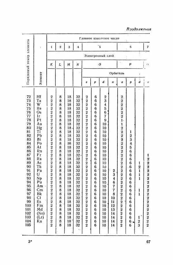 Юрий Кукушкин - Неорганическая химия - Страница № 68