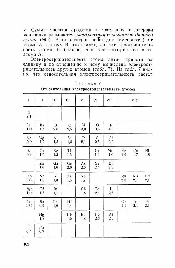 Юрий Кукушкин - Неорганическая химия - Страница № 103