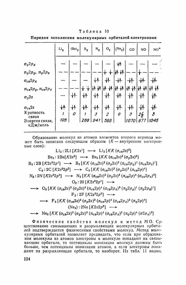 Юрий Кукушкин - Неорганическая химия - Страница № 125