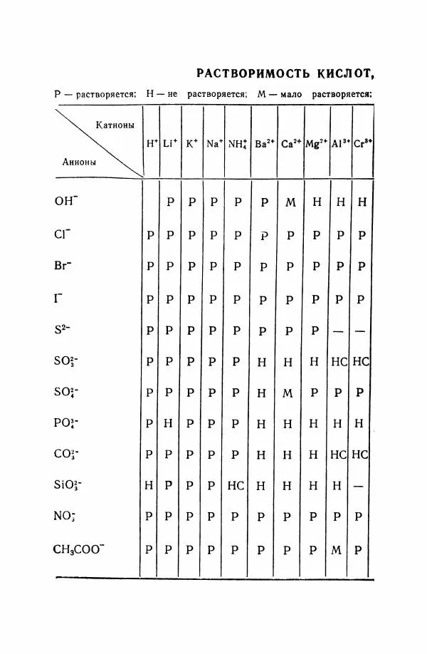 Юрий Кукушкин - Неорганическая химия - Страница № 546