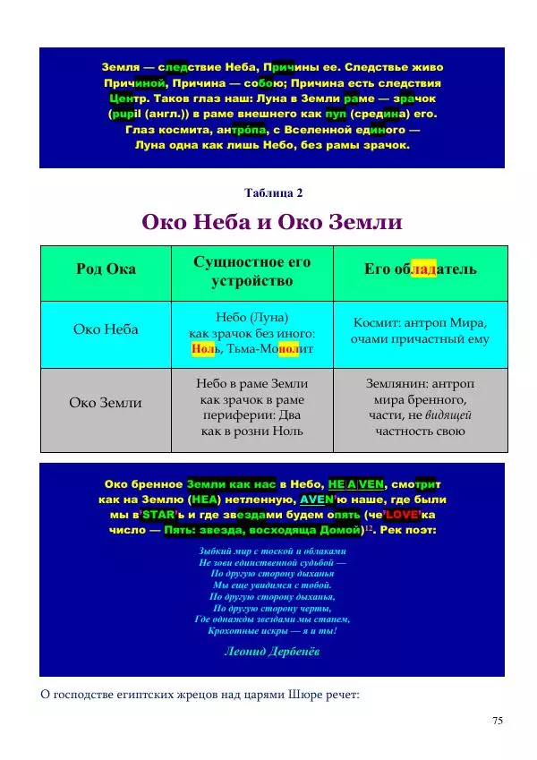 Олег Ермаков - Число Пи: Огонь и Очи. Суть главной константы Земли - Страница № 75