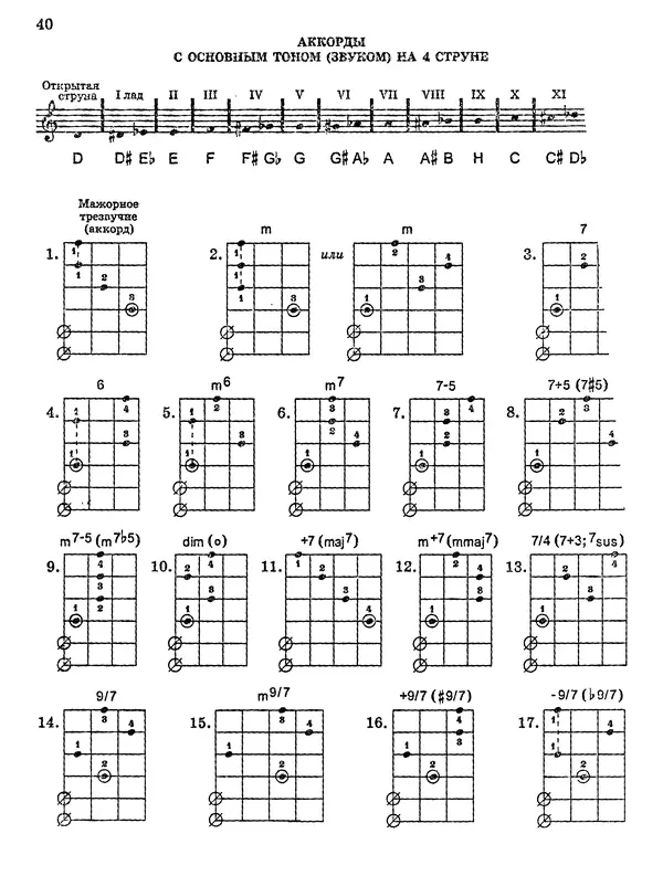 А. Николаев - Блиц-школа игры на шестиструнной гитаре: Самоучитель. 3-е изд., стер. - Страница № 41