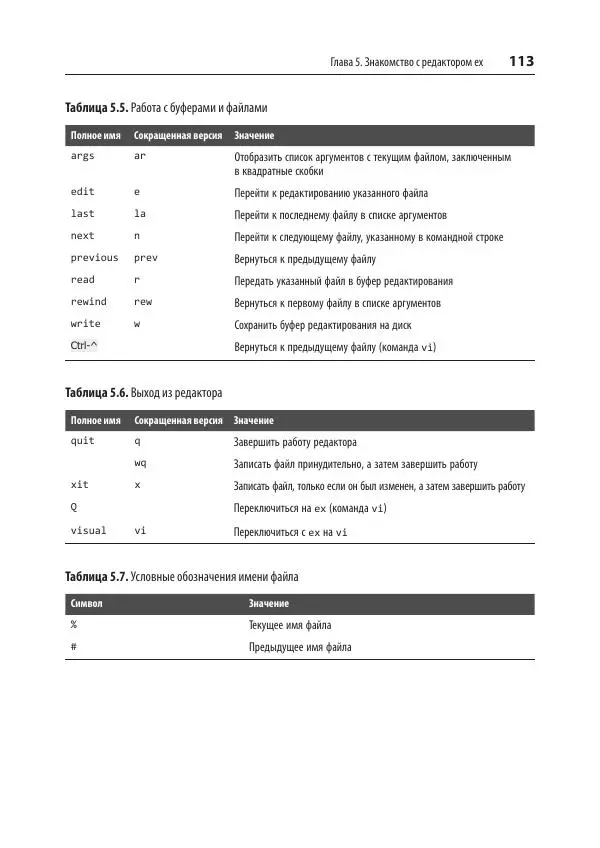 Арнольд Роббинс - Изучаем vi и Vim. Не просто редакторы - Страница № 113