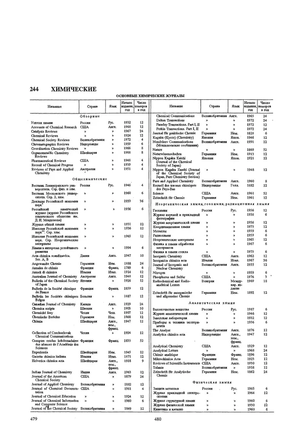 Автор неизвестен - Энциклопедия - Химическая энциклопедия в 5-ти томах. Том 5. ТРИ-ЯТР - Страница № 244