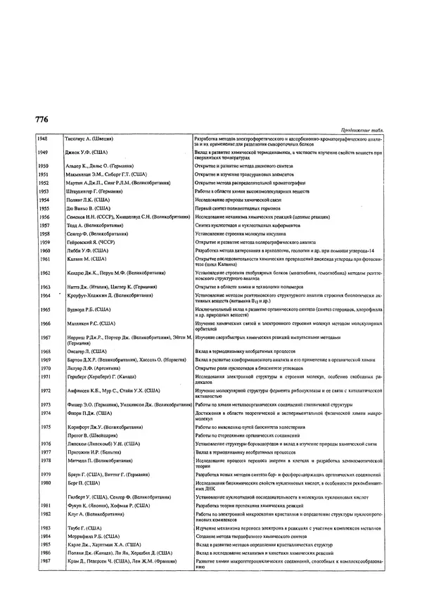 Автор неизвестен - Энциклопедия - Химическая энциклопедия в 5-ти томах. Том 5. ТРИ-ЯТР - Страница № 776