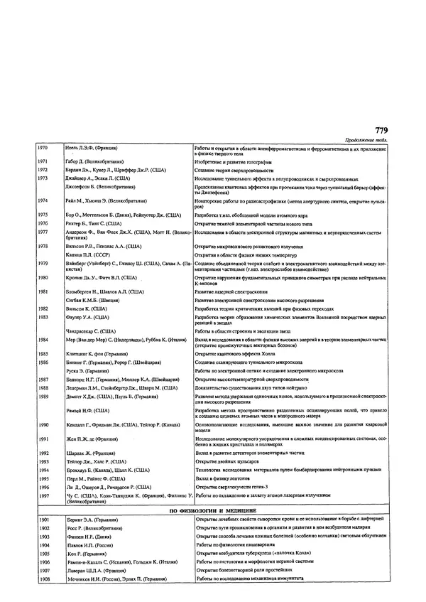 Автор неизвестен - Энциклопедия - Химическая энциклопедия в 5-ти томах. Том 5. ТРИ-ЯТР - Страница № 779