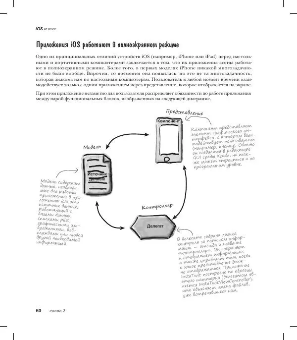 Трейси Пайлон - Программируем для iPhone и iPad - Страница № 60