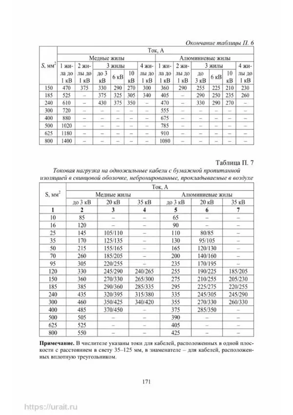 Александр Сивков - Основы электроснабжения - Страница № 172