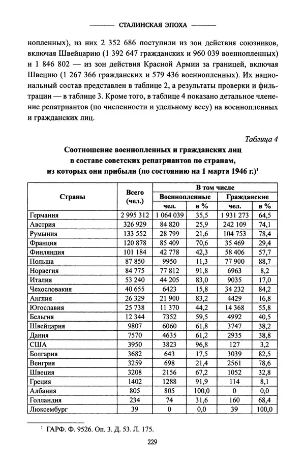 Виктор Земсков - Сталинская эпоха. Экономика, репрессии, индустриализация. 1924-1954 - Страница № 246