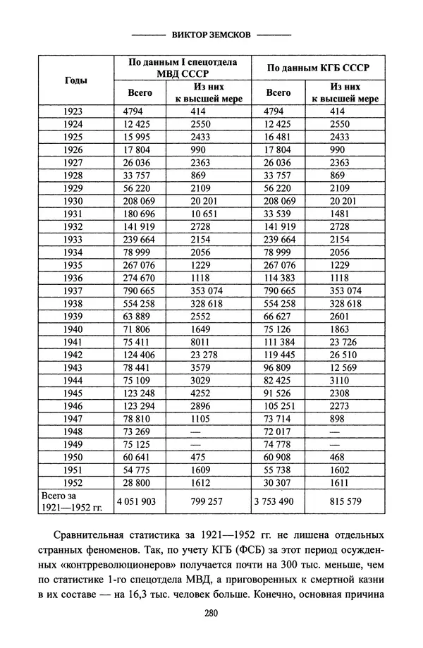 Виктор Земсков - Сталинская эпоха. Экономика, репрессии, индустриализация. 1924-1954 - Страница № 297