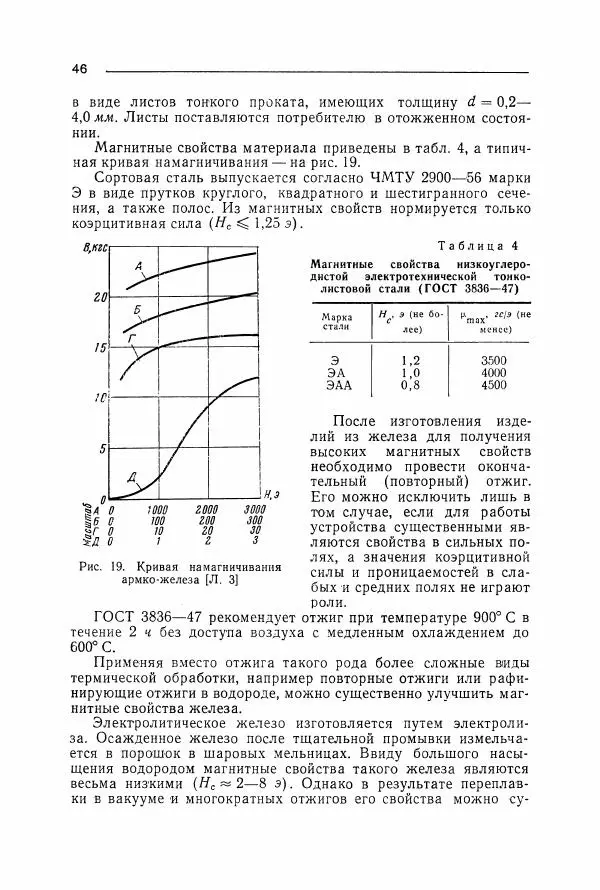 Алексей Преображенский - Магнитные материалы - Страница № 47 Алексей Преображенский - Магнитные материалы - Страница № 47