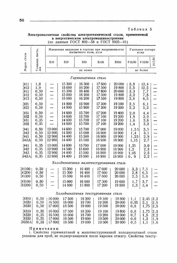 Алексей Преображенский - Магнитные материалы - Страница № 57 Алексей Преображенский - Магнитные материалы - Страница № 57