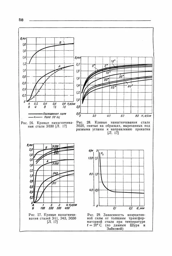 Алексей Преображенский - Магнитные материалы - Страница № 59 Алексей Преображенский - Магнитные материалы - Страница № 59