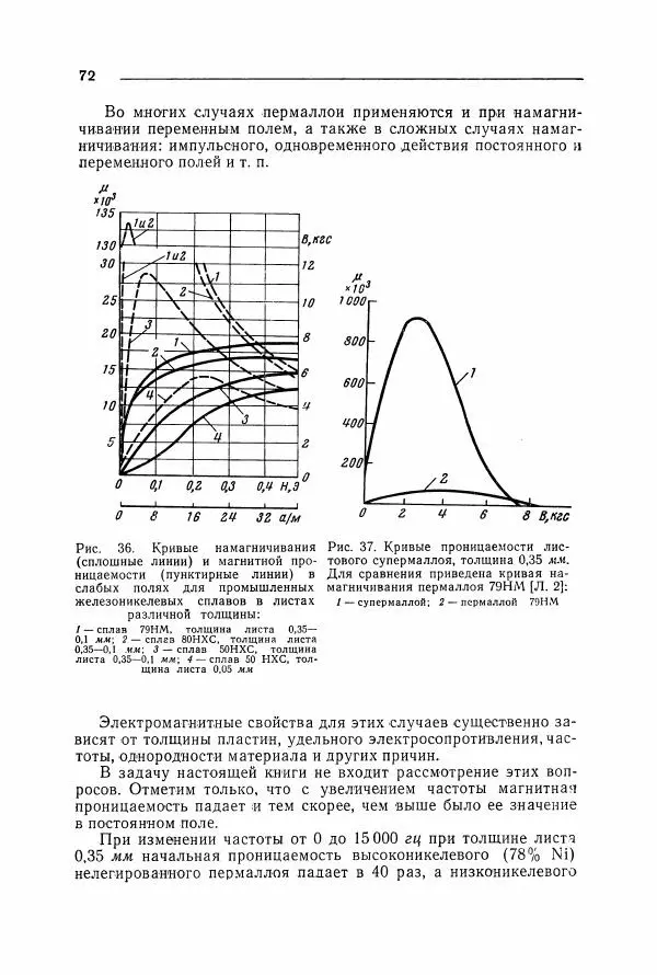 Алексей Преображенский - Магнитные материалы - Страница № 73 Алексей Преображенский - Магнитные материалы - Страница № 73