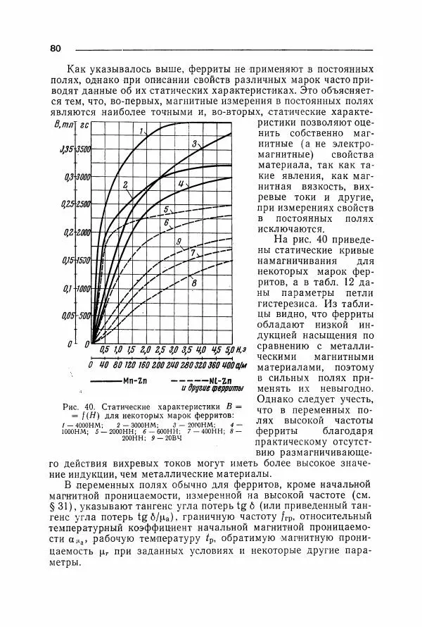 Алексей Преображенский - Магнитные материалы - Страница № 81 Алексей Преображенский - Магнитные материалы - Страница № 81