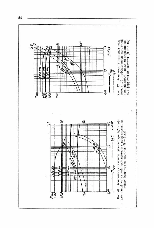 Алексей Преображенский - Магнитные материалы - Страница № 83 Алексей Преображенский - Магнитные материалы - Страница № 83