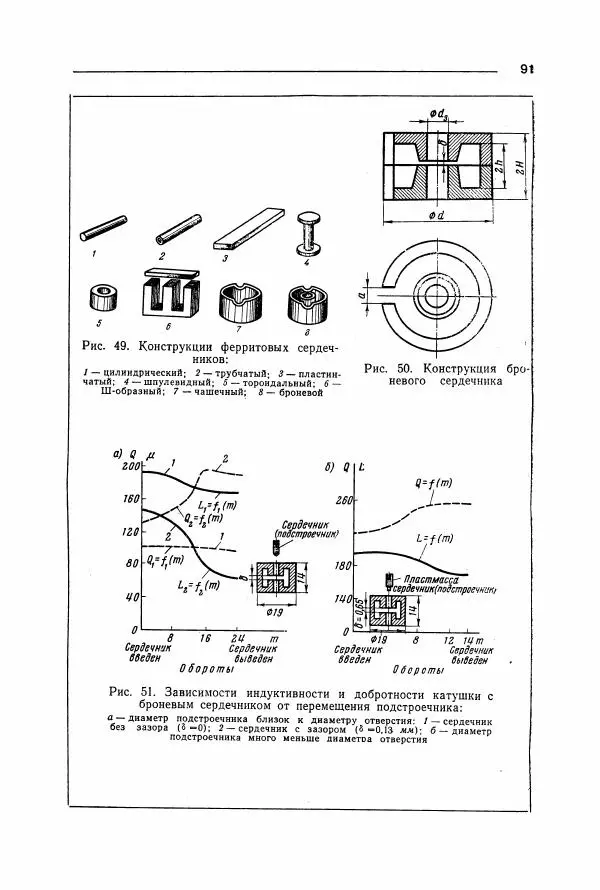Алексей Преображенский - Магнитные материалы - Страница № 92 Алексей Преображенский - Магнитные материалы - Страница № 92