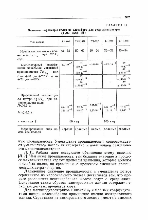 Алексей Преображенский - Магнитные материалы - Страница № 108 Алексей Преображенский - Магнитные материалы - Страница № 108