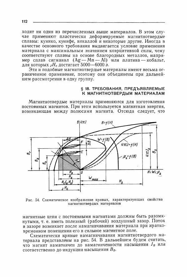 Алексей Преображенский - Магнитные материалы - Страница № 113 Алексей Преображенский - Магнитные материалы - Страница № 113