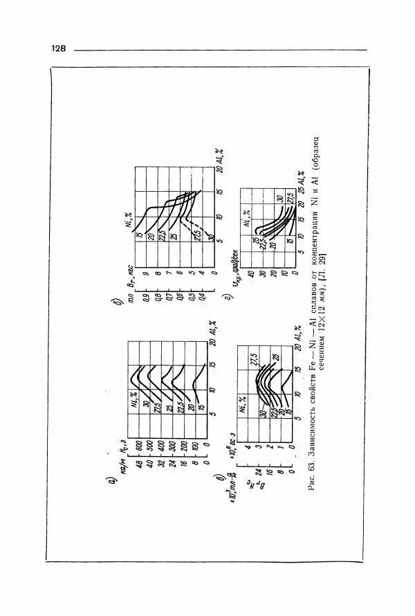 Алексей Преображенский - Магнитные материалы - Страница № 129 Алексей Преображенский - Магнитные материалы - Страница № 129