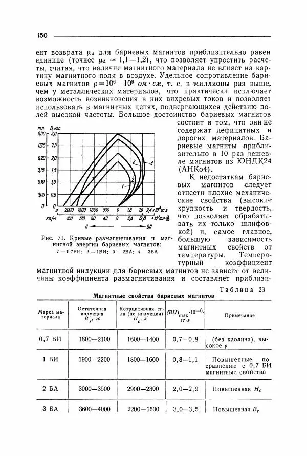 Алексей Преображенский - Магнитные материалы - Страница № 151 Алексей Преображенский - Магнитные материалы - Страница № 151
