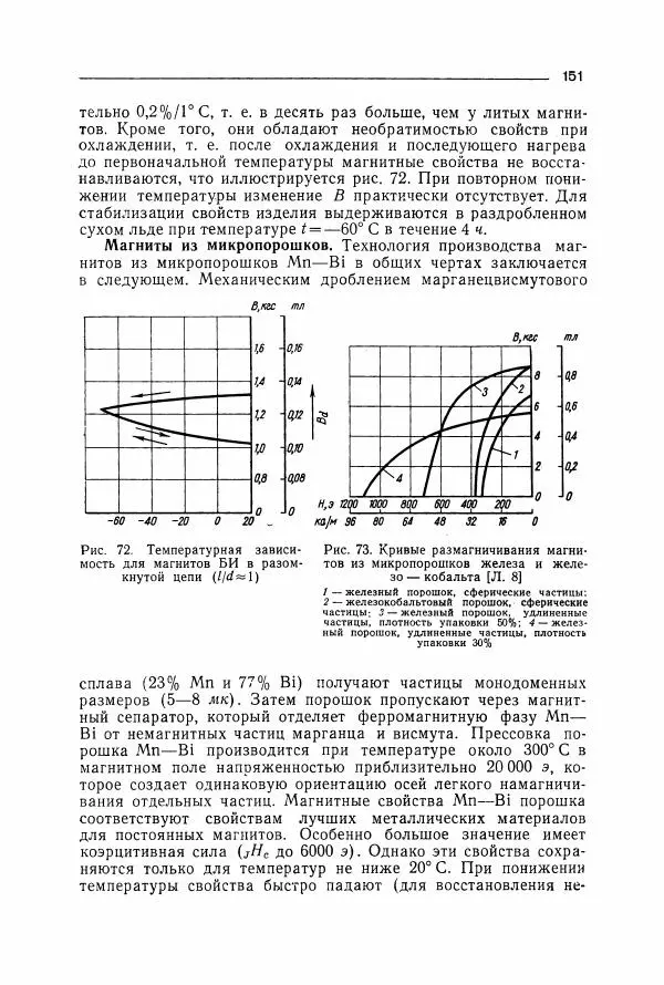 Алексей Преображенский - Магнитные материалы - Страница № 152 Алексей Преображенский - Магнитные материалы - Страница № 152