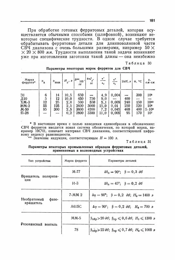 Алексей Преображенский - Магнитные материалы - Страница № 182 Алексей Преображенский - Магнитные материалы - Страница № 182