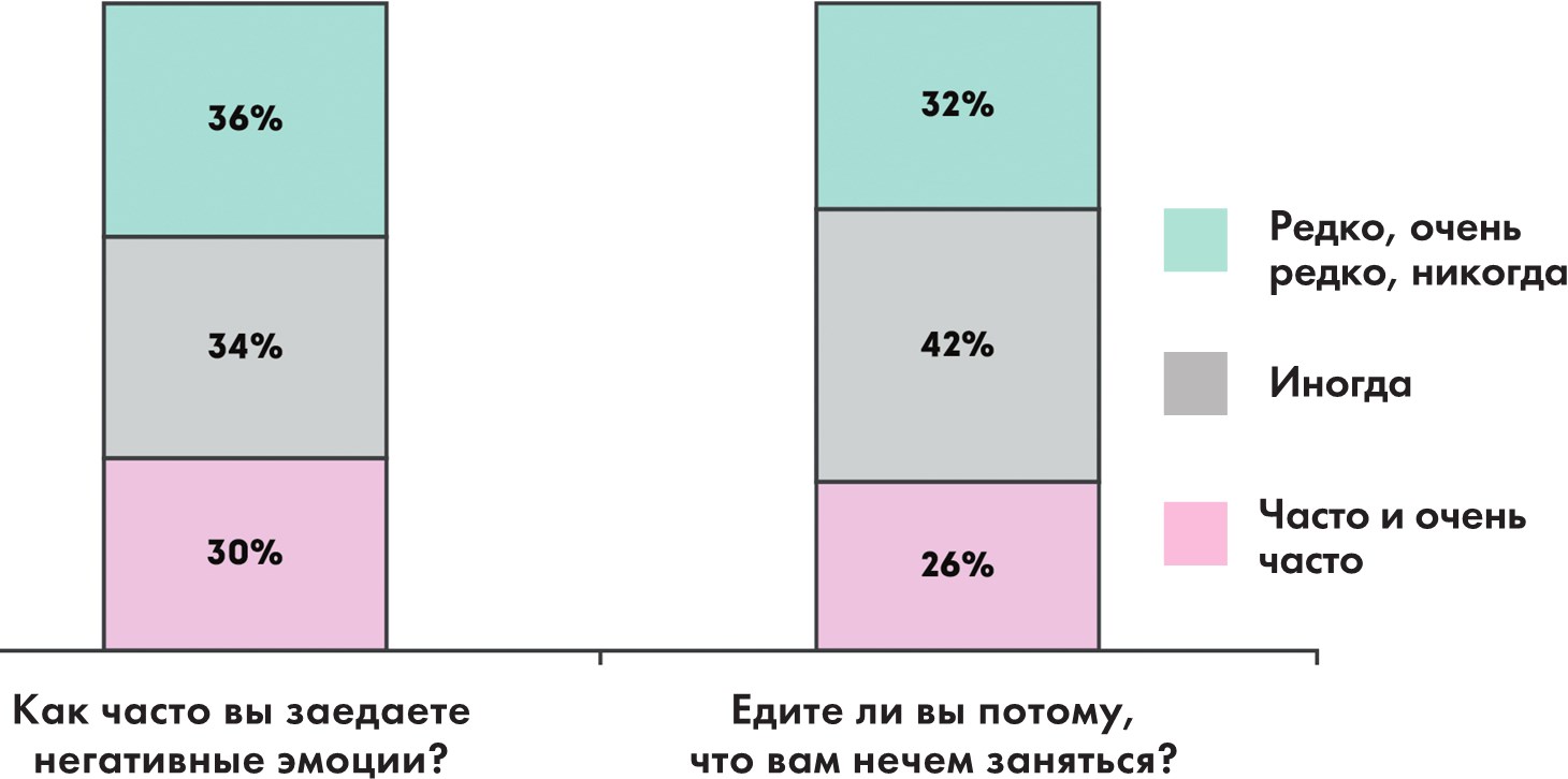 Дружу с телом. Как похудеть навсегда, или СТОП ЗАЖОРЫ. Ксения Король. Иллюстрация 30
