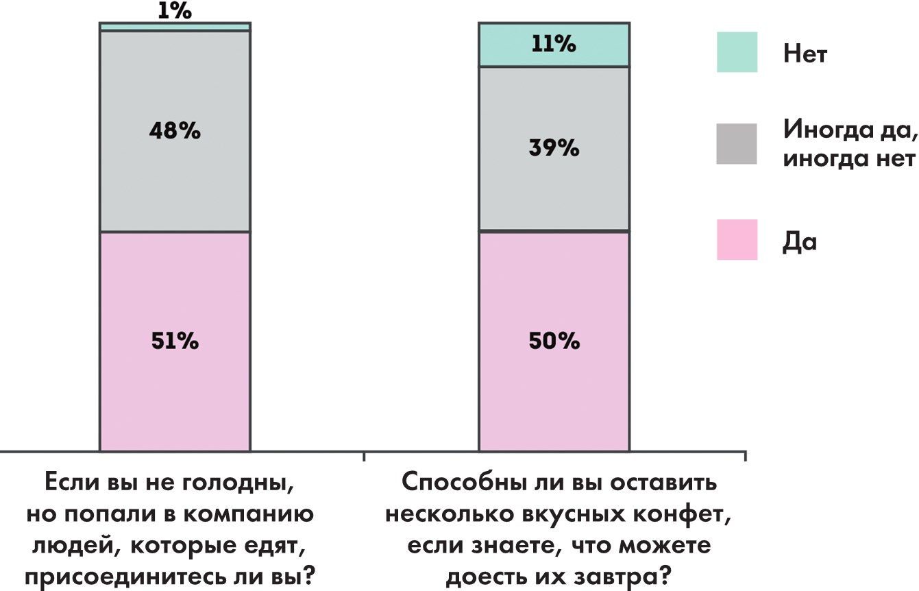 Дружу с телом. Как похудеть навсегда, или СТОП ЗАЖОРЫ. Ксения Король. Иллюстрация 31