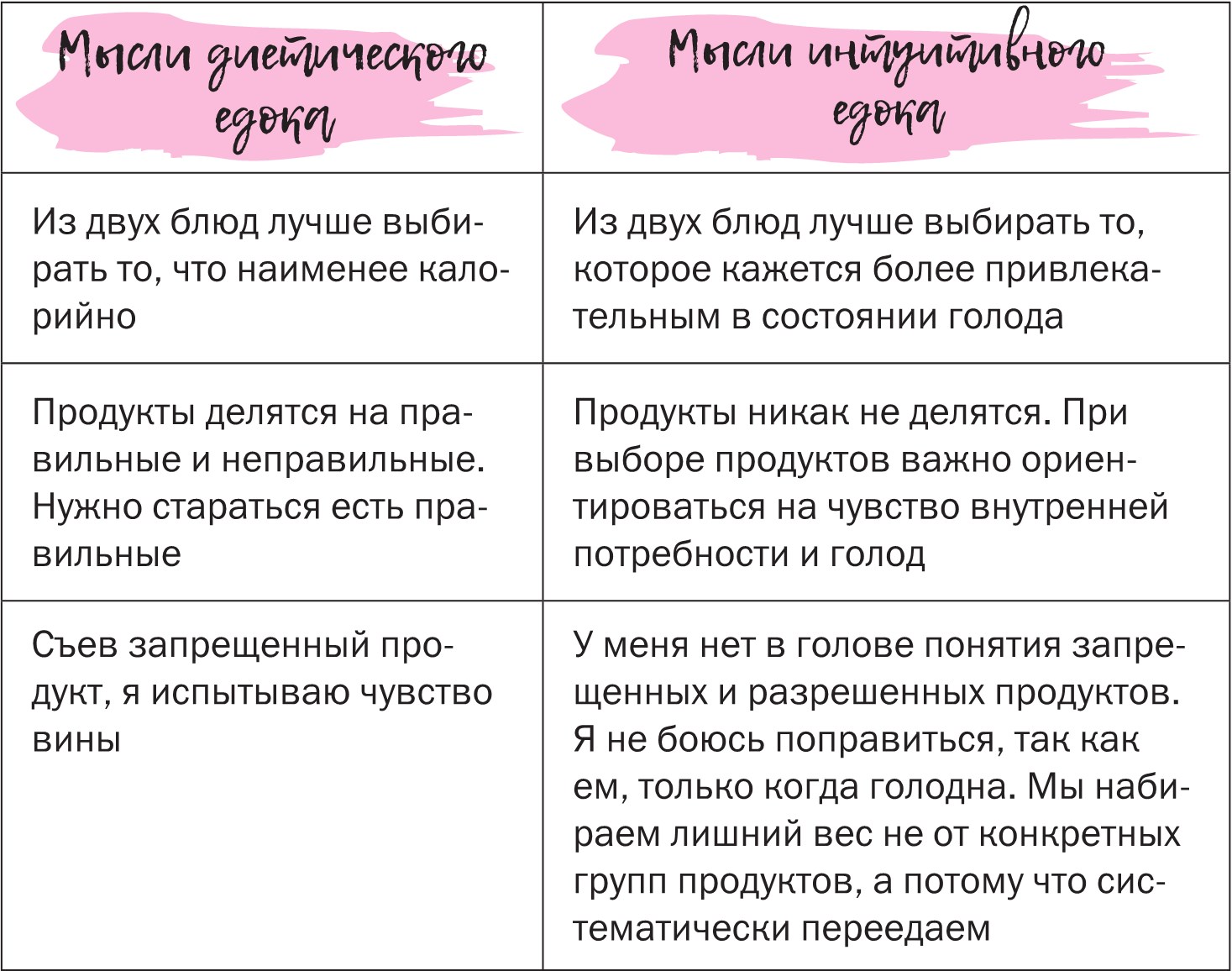 Дружу с телом. Как похудеть навсегда, или СТОП ЗАЖОРЫ. Ксения Король. Иллюстрация 37