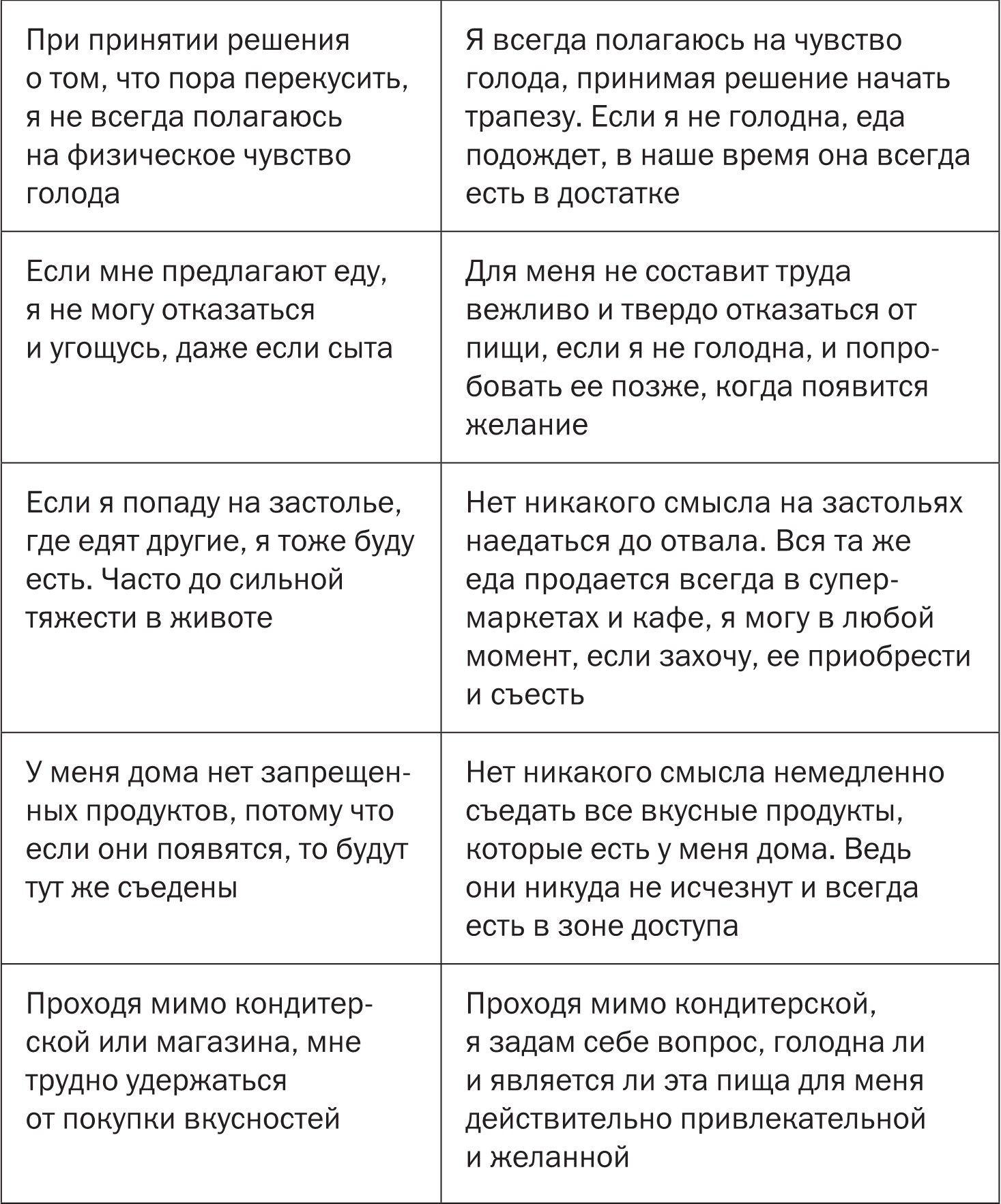 Дружу с телом. Как похудеть навсегда, или СТОП ЗАЖОРЫ. Ксения Король. Иллюстрация 39