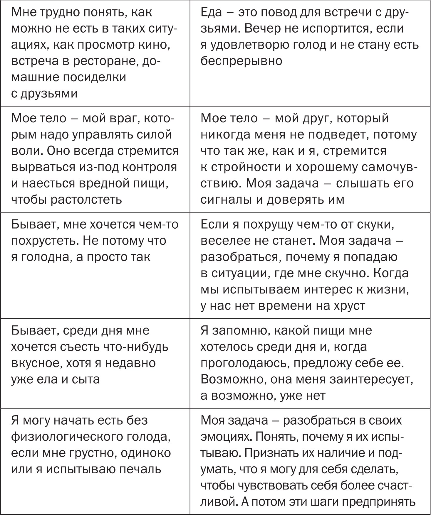 Дружу с телом. Как похудеть навсегда, или СТОП ЗАЖОРЫ. Ксения Король. Иллюстрация 41