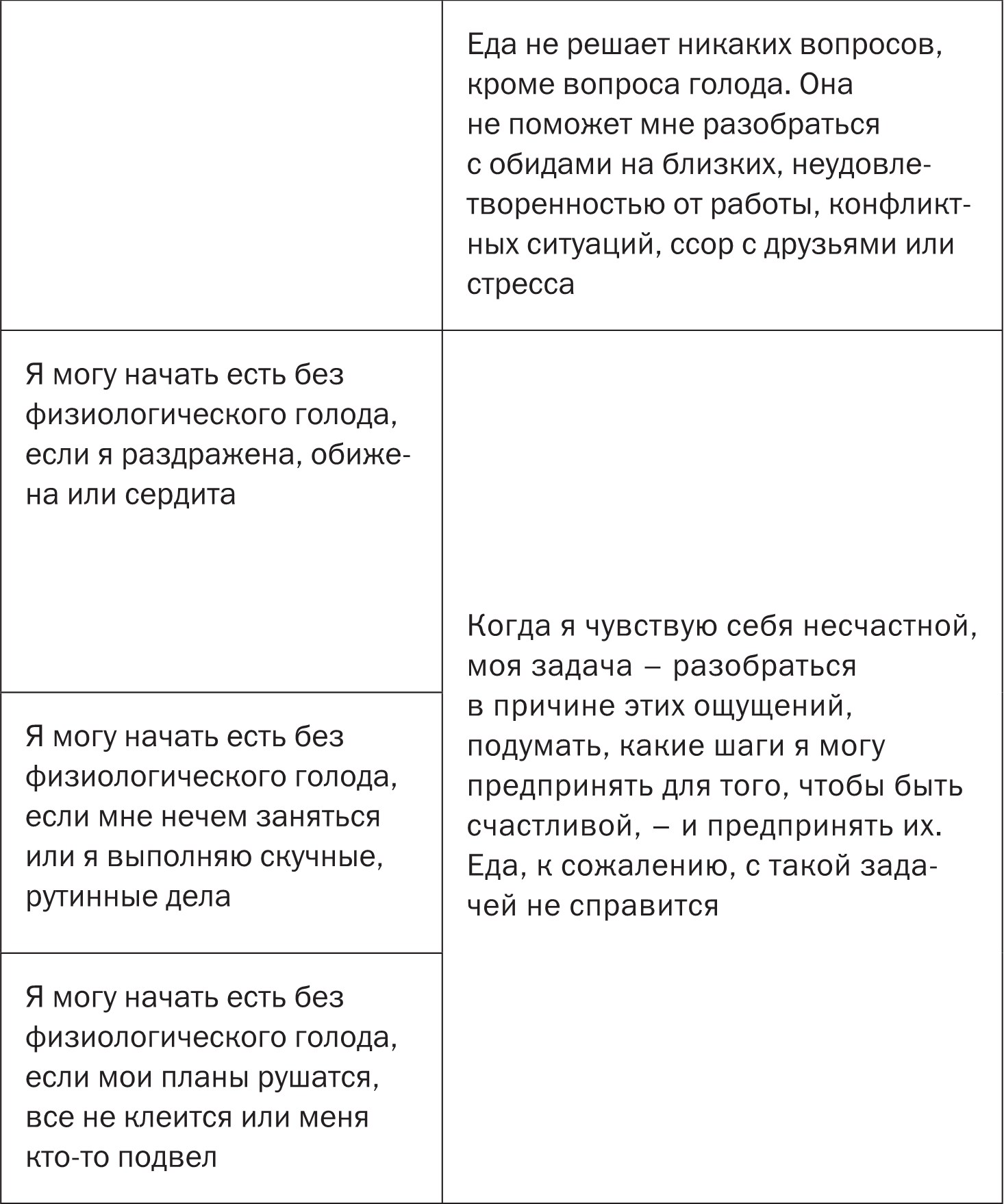 Дружу с телом. Как похудеть навсегда, или СТОП ЗАЖОРЫ. Ксения Король. Иллюстрация 42