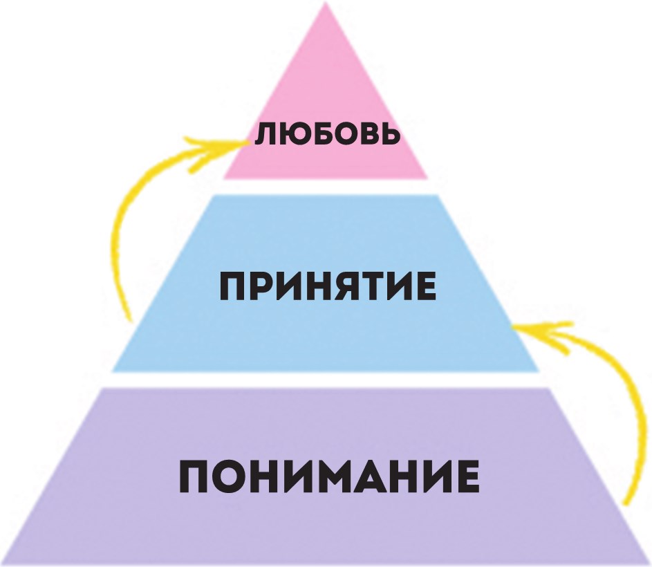 Дружу с телом. Как похудеть навсегда, или СТОП ЗАЖОРЫ. Ксения Король. Иллюстрация 48