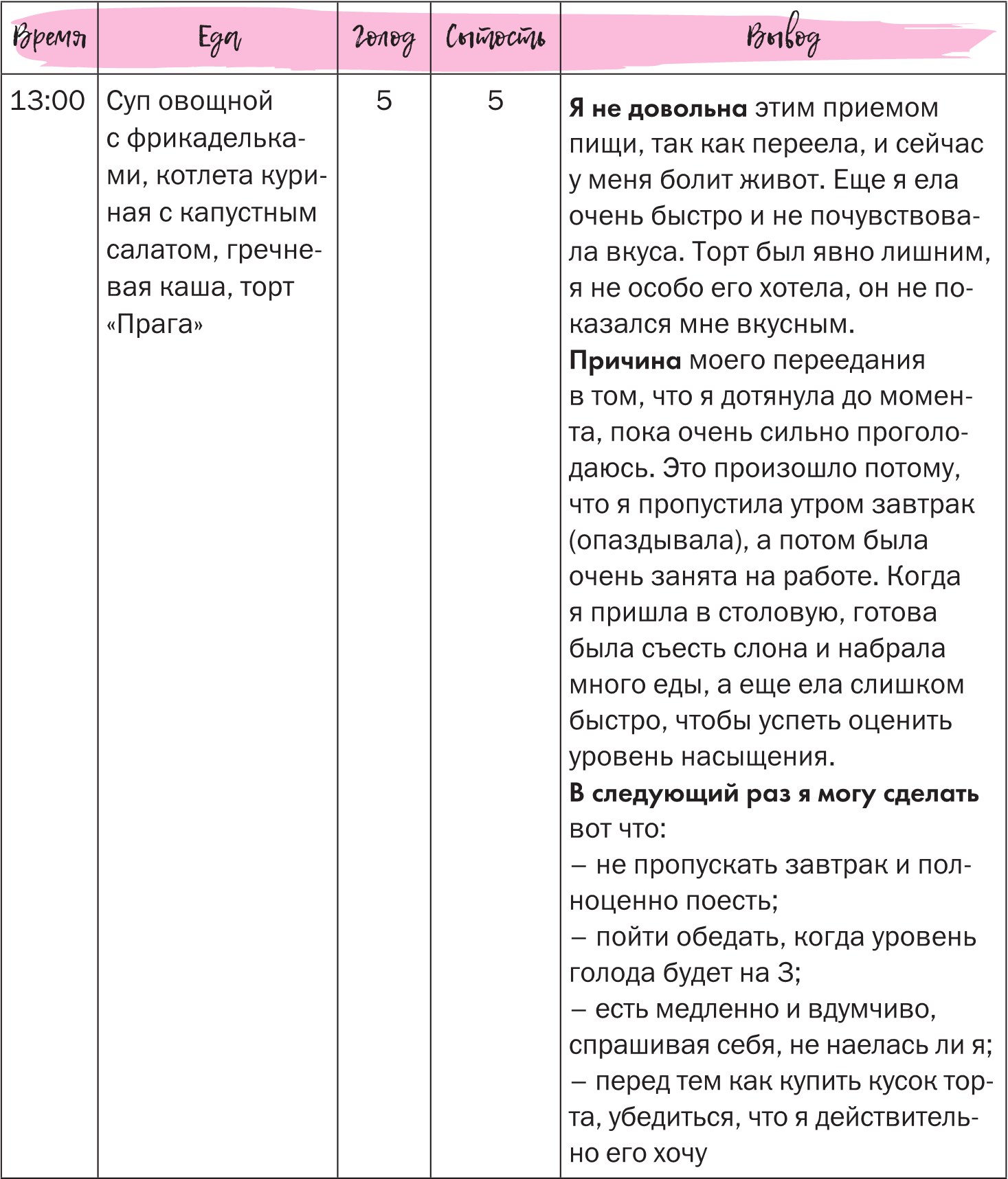 Дружу с телом. Как похудеть навсегда, или СТОП ЗАЖОРЫ. Ксения Король. Иллюстрация 62