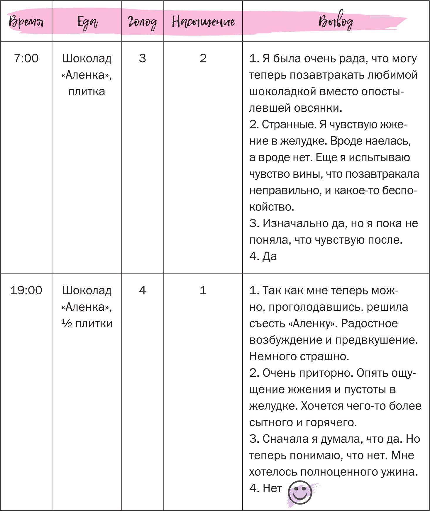 Дружу с телом. Как похудеть навсегда, или СТОП ЗАЖОРЫ. Ксения Король. Иллюстрация 68