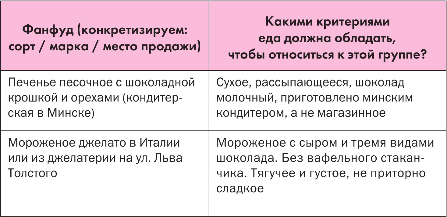 Дружу с телом. Как похудеть навсегда, или СТОП ЗАЖОРЫ. Ксения Король. Иллюстрация 92