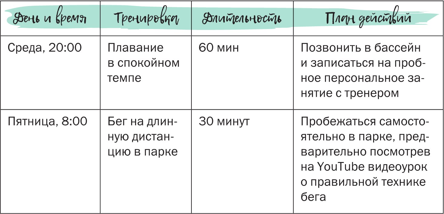 Дружу с телом. Как похудеть навсегда, или СТОП ЗАЖОРЫ. Ксения Король. Иллюстрация 117
