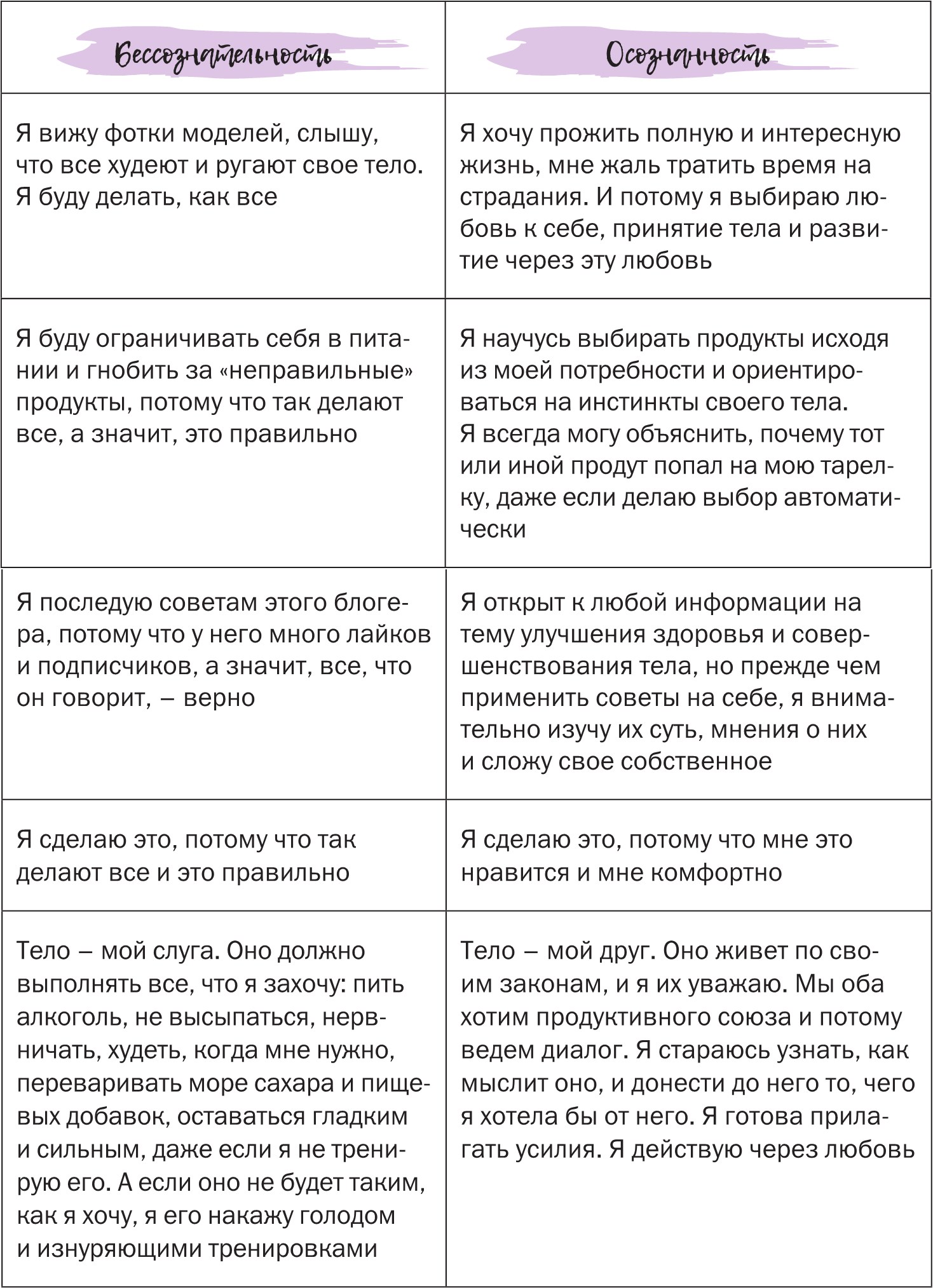Дружу с телом. Как похудеть навсегда, или СТОП ЗАЖОРЫ. Ксения Король. Иллюстрация 139