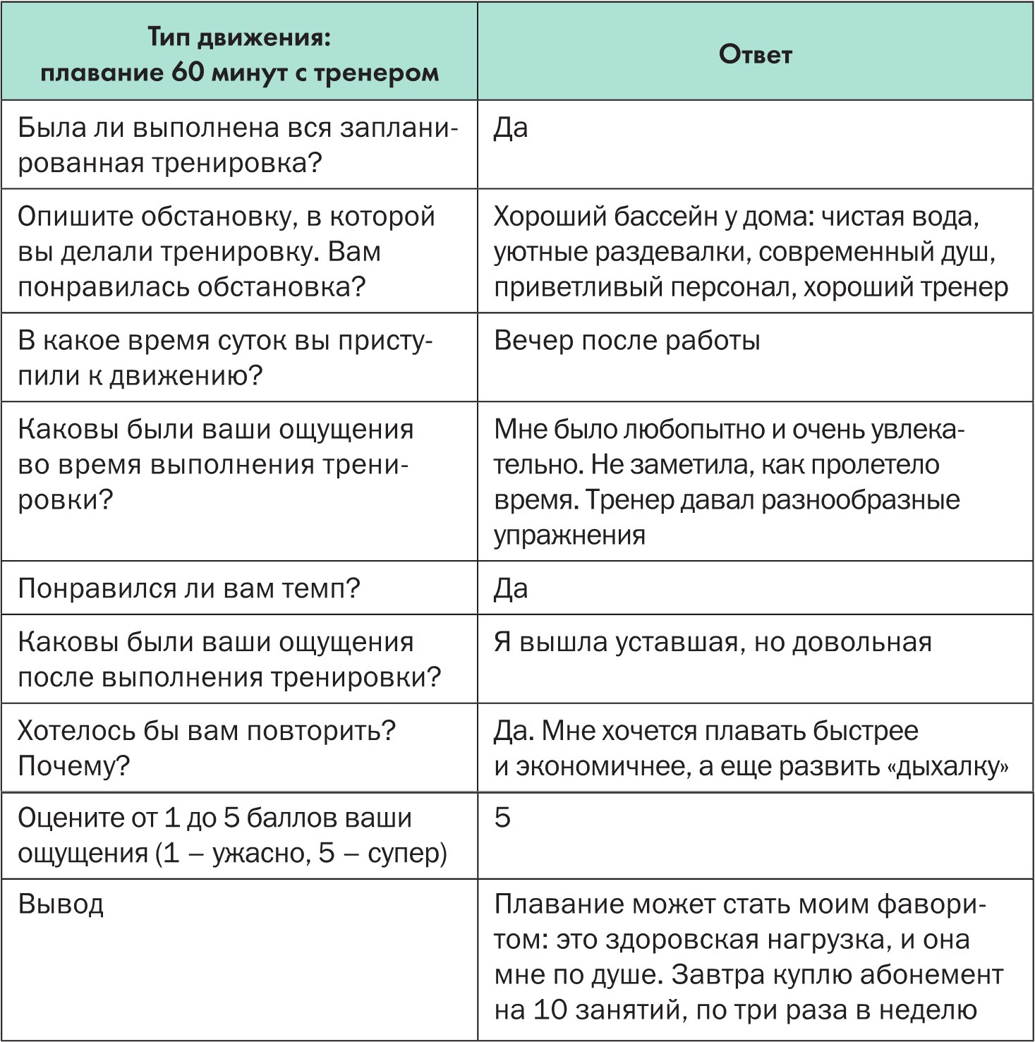Дружу с телом. Как похудеть навсегда, или СТОП ЗАЖОРЫ. Ксения Король. Иллюстрация 122