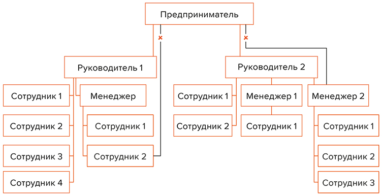 Путь бизнеса. Дорожная карта запуска своего дела. Галия Бердникова. Иллюстрация 23