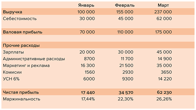 Путь бизнеса. Дорожная карта запуска своего дела. Галия Бердникова. Иллюстрация 53